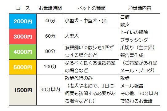 �\�̗����\